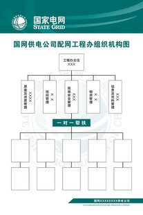 组织架构图
