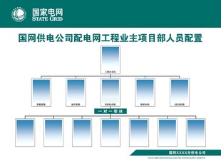 供电局组织机构图