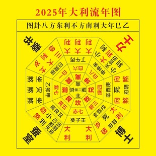 大利流年图