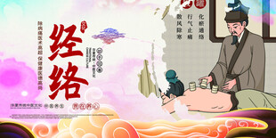 中医经络宣传栏