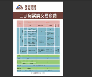 二手房买卖交易税费