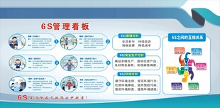 6S管理看板