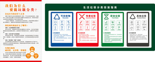 生活垃圾分类投放指南