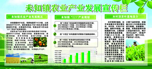 未知镇农业产业发展宣传栏