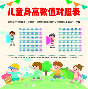 儿童身高对照表