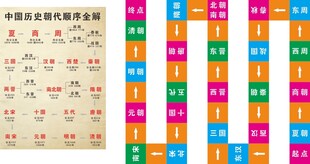 历史朝代