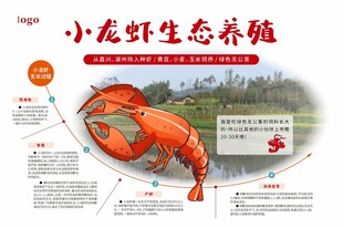 小龙虾生态养殖地