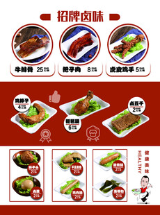 卤味展板