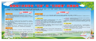 学校双减和五项管理政策展板