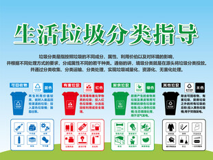 垃圾分类标识