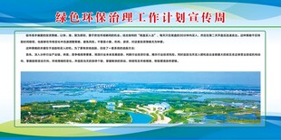 蓝色环保宣传展板