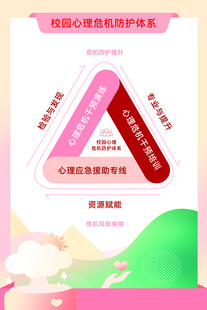 校园心理危机防护体系
