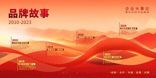  企业历程