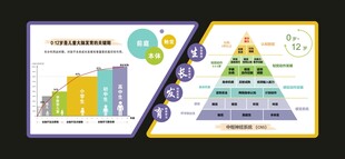 儿童大脑发育