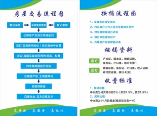 二手房交易流程