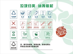 垃圾分类从我做起