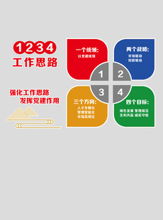 1234工作思路