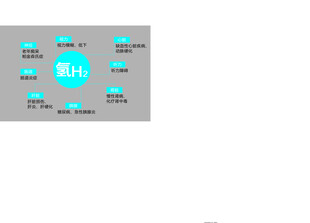 氢水对人体的好处