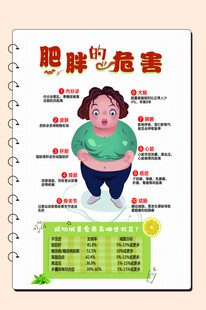 肥胖危害