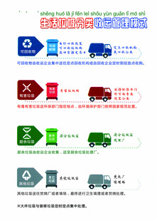 垃圾收送管理模式
