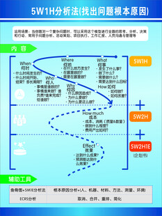 5W1H分析法
