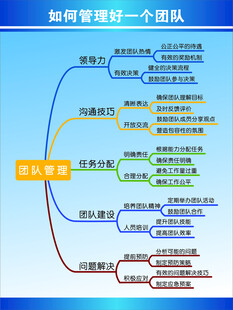 如何管理一个团队