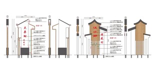 立牌村入口造型