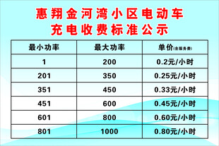 收费标准