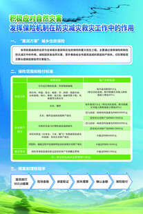 安全生产 防火防灾