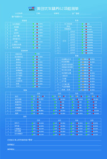 汽车养护项目表格