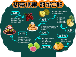 热带水果