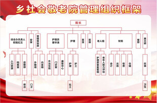 社会敬考院管理组织框架