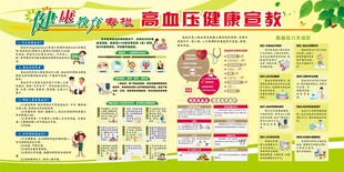 高血压健康教育专栏