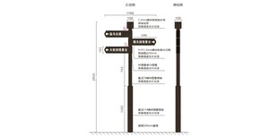 多向指示牌