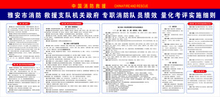 考评实施