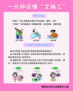 一分钟读懂艾梅乙