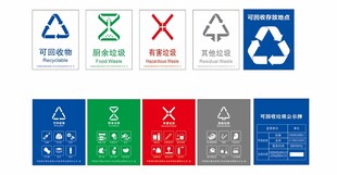 垃圾分类标识集合展示
