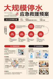 停水应急预案宣传设计
