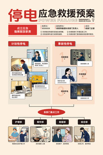 停电应急预案宣传设计