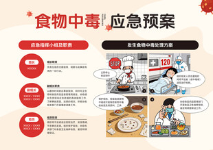 食物中毒应急救援预案 宣传设计