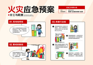 火灾应急预案宣传设计