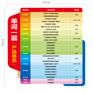 单词霸霸 内容丰富词汇表
