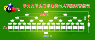 斯诺克赛事表