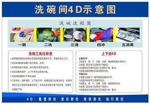 餐厅厨房 4D管理卡