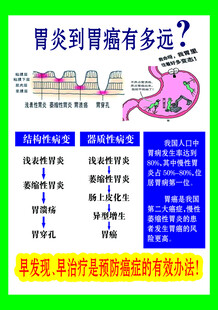 胃炎 