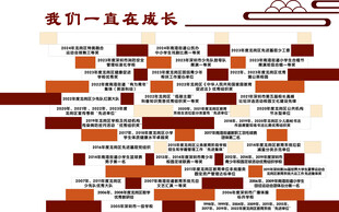 我们一起成长时间轴图