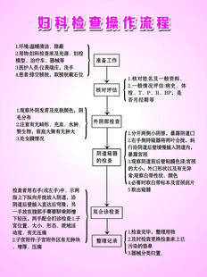 妇科检查操作流程图解