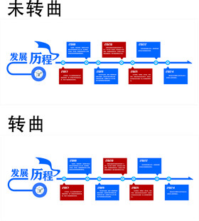 发展历程