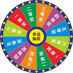 抽奖转盘