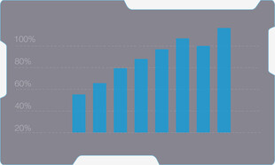 存储卡上的增长图表